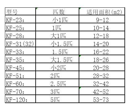 桑日空调维修