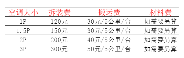 桑日空调移机及费用电话在哪里找